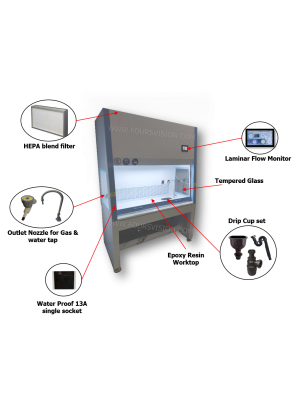 Lab Laminar flow