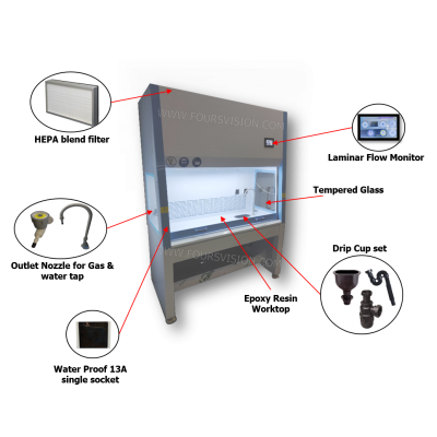 Lab Laminar flow