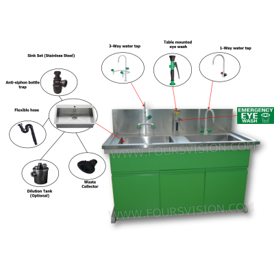 Lab Chemical  Sink Basin