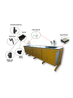 LAB PREPARATION BENCH