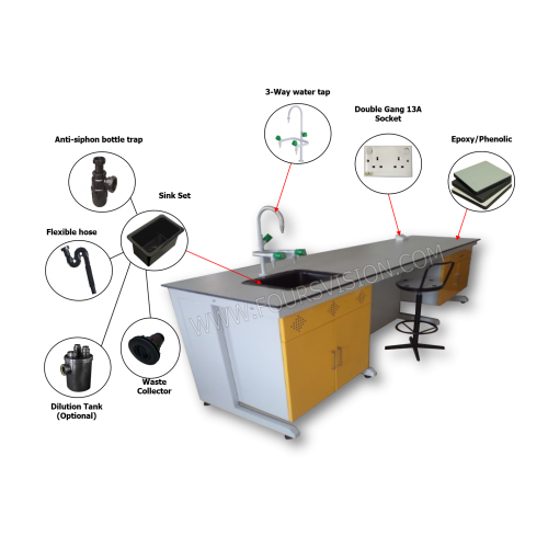 Lab Teacher's Preparation Table Lab Teacher's Preparation Table